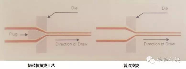 高端金屬毛細(xì)管生產(chǎn)廠家——株式會(huì)社日本特殊管製作所